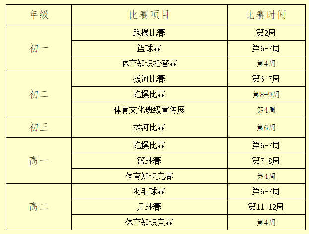 2018长沙麓山国际实验学校第八届校园体育文化节活动方案(图2)