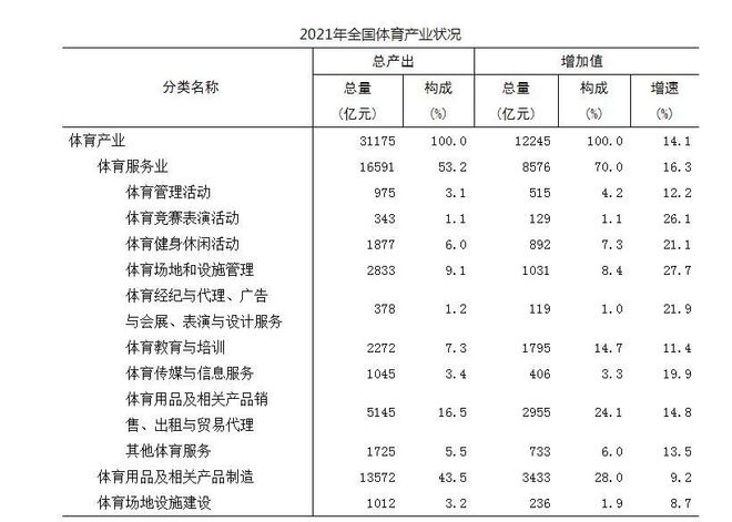 2023年体育产业的安全边际能恢复到疫情前吗？