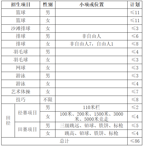 2023年吉林大学体育类招生简章（运动训练专业）
