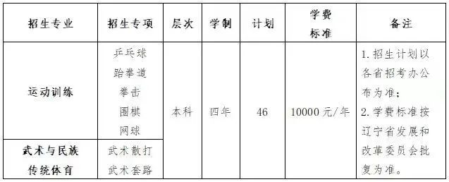 【2023体育单招】45所师范类院校招生计划汇总