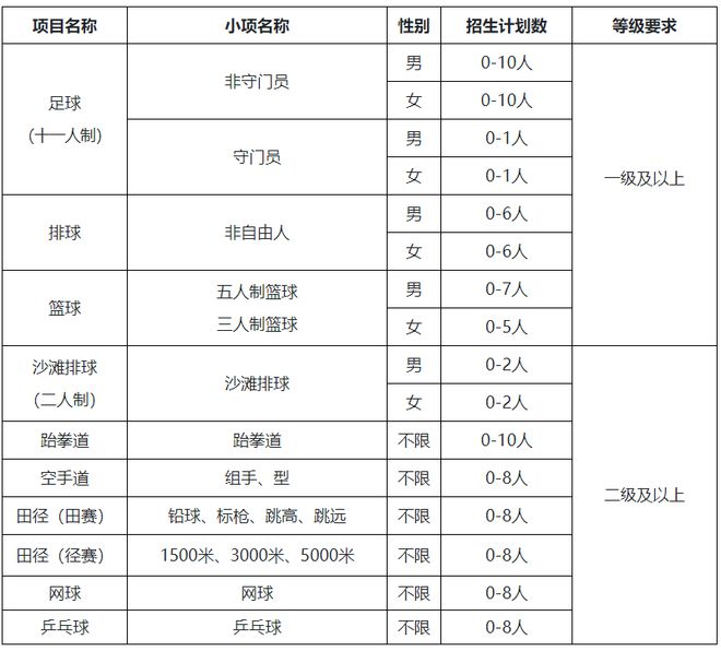 【2023体育单招】45所师范类院校招生计划汇总(图5)