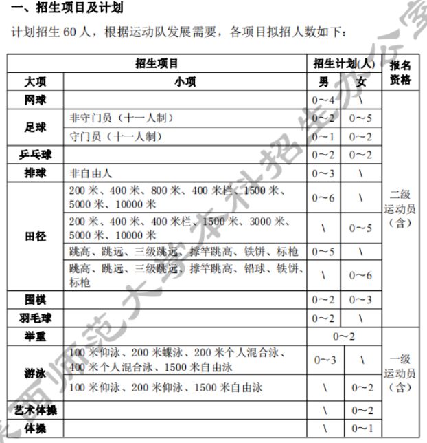 【2023体育单招】45所师范类院校招生计划汇总(图8)