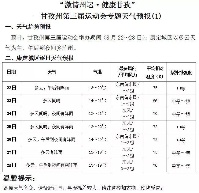 扩散丨州运会详细赛程表出炉!收好这份观赛指南(附彩蛋)(图10) 扩散丨州运会详细赛程表出炉!收好这份观赛指南(附彩蛋)(图10)