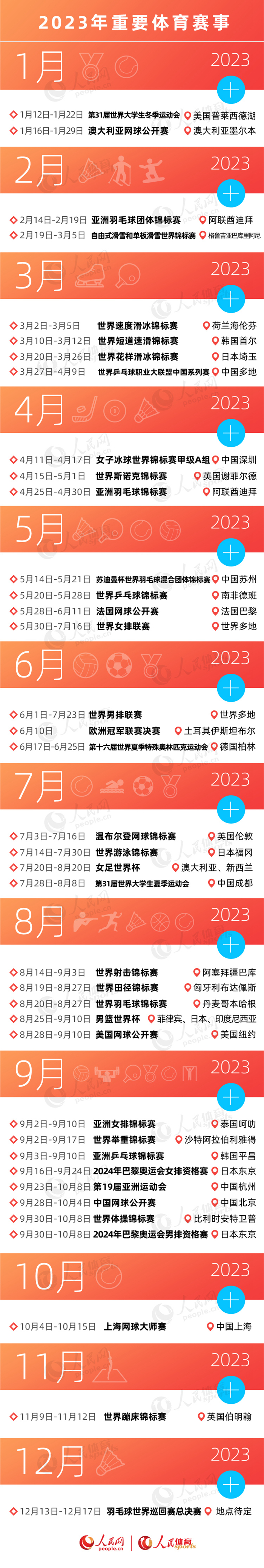 收藏!2023年体育赛历:大运会、亚运会纷至沓来多项世锦赛看点十足(图1) 收藏!2023年体育赛历:大运会、亚运会纷至沓来多项世锦赛看点十足(图1)