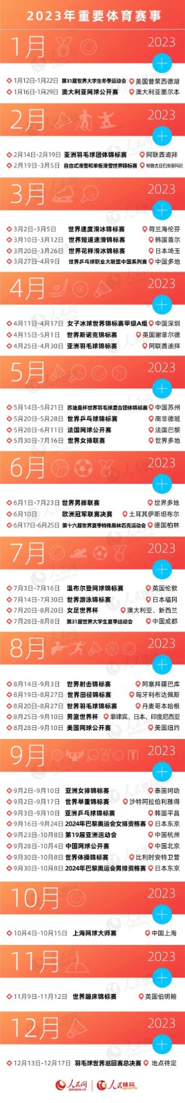 2023重要体育赛事一览表(图1)