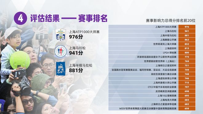 《2023年上海市体育赛事影响力评估报告》发布文体商旅展联动效应充分释放(图3) 《2023年上海市体育赛事影响力评估报告》发布文体商旅展联动效应充分释放(图3)