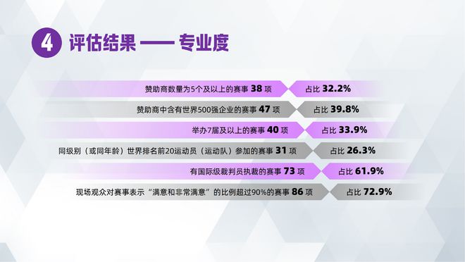 《2023年上海市体育赛事影响力评估报告》发布文体商旅展联动效应充分释放(图6) 《2023年上海市体育赛事影响力评估报告》发布文体商旅展联动效应充分释放(图6)